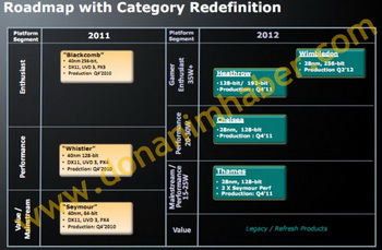 radeon HD 7000 Mobility